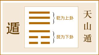 遁卦感情|易经第三十三卦天山遁详解